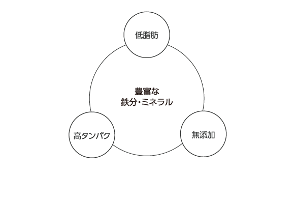 産地直送の国産天然素材だけを厳選無添加で高栄養価のペットフード